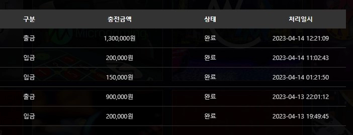 주말만 아니면 승률이 괜찮은듯