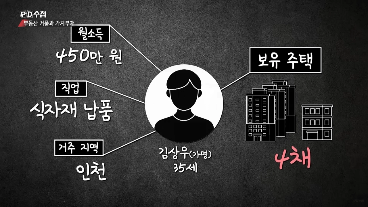 빚으로 집 4채 구매한 남자