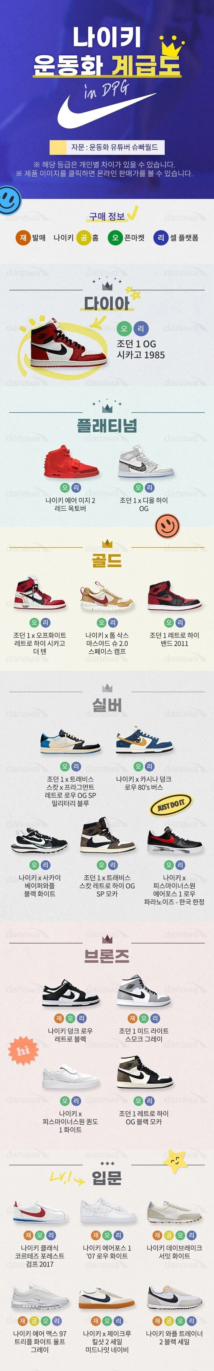 나이키 신발 계급도