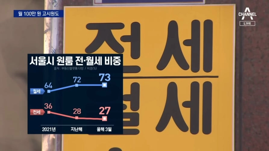 전세사기 공포에 인기 많아졌다는 고시원 근황