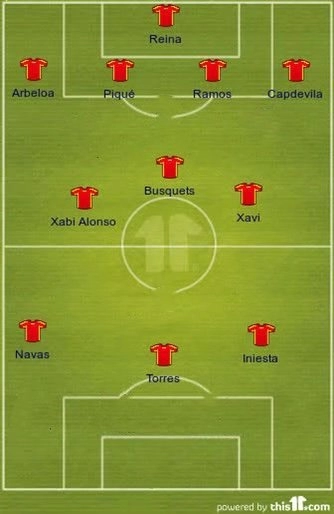 전성기 메시가 전성기 시절 스페인을 만났을때