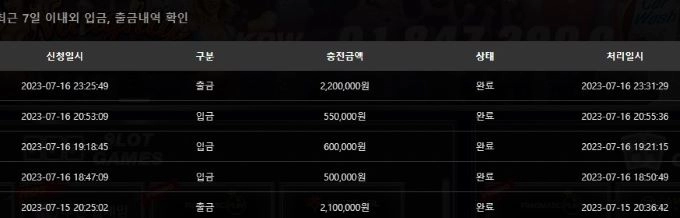 이번주말은 나쁘지 않네요