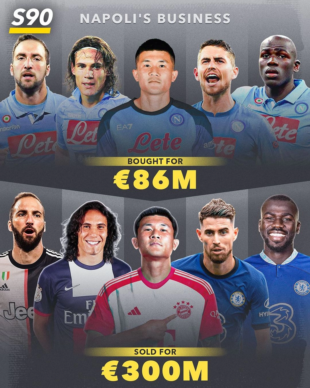 나폴리가 5명의 선수로 벌어들인 돈