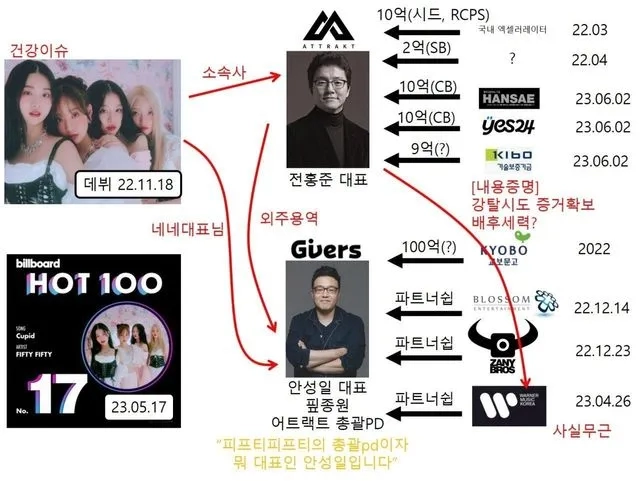 이제 한국에서 중소돌의 기적은 끝났다