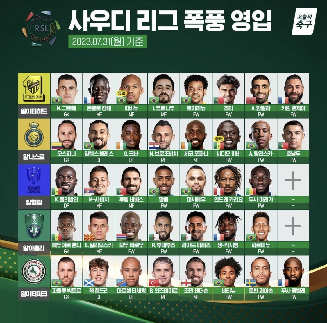 사우디리그 이번 시즌 폭풍영입 스쿼드