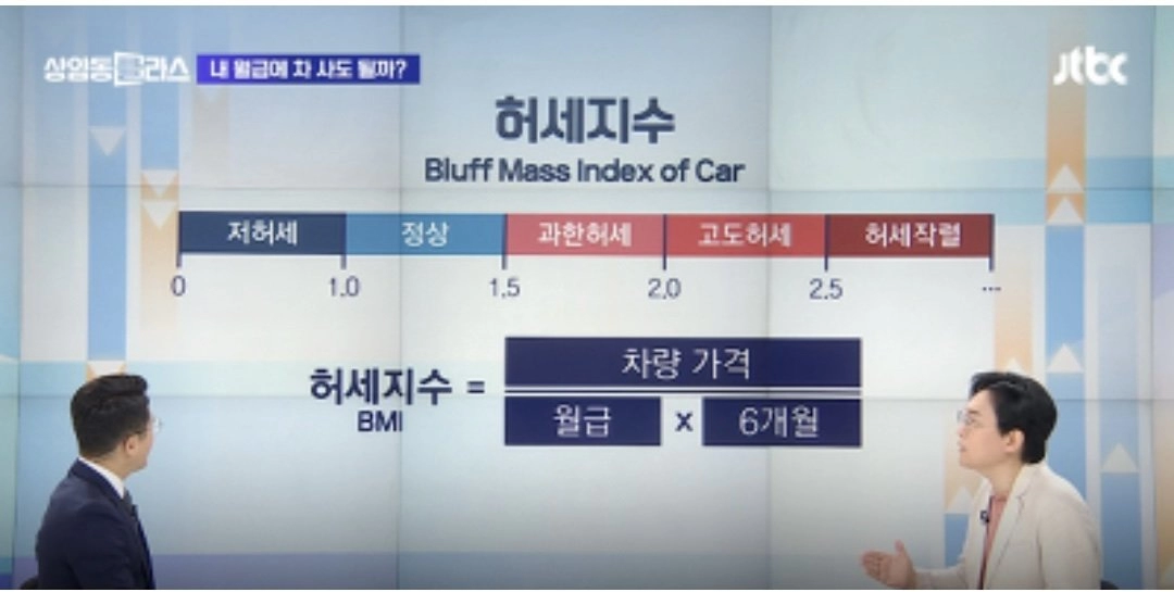 허세지수 계산