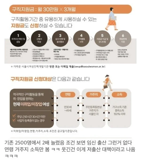 서울시 백수여성 90만원 지원이 끝이아님ㅋㅋ