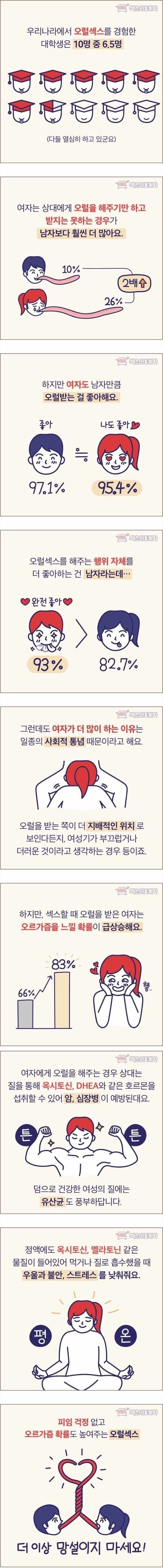 오랄의 중요성