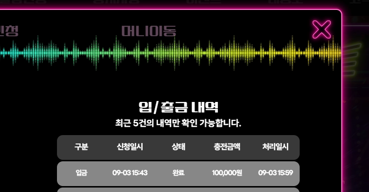 둘리의 신규슬롯 후기