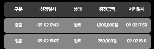 레이브 슬롯사이트 후기