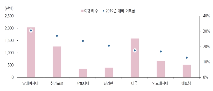 동남아 카지노산업의 성패를 좌우할 중국인 관광객