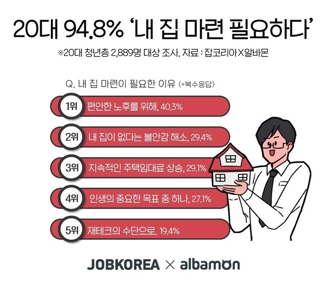 서울 아파트만 바라보지말고 다른데로 눈을 돌려라