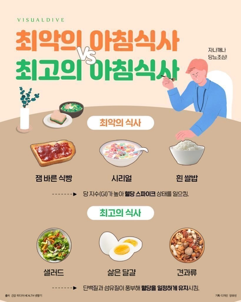 아침식사 최고vs최악