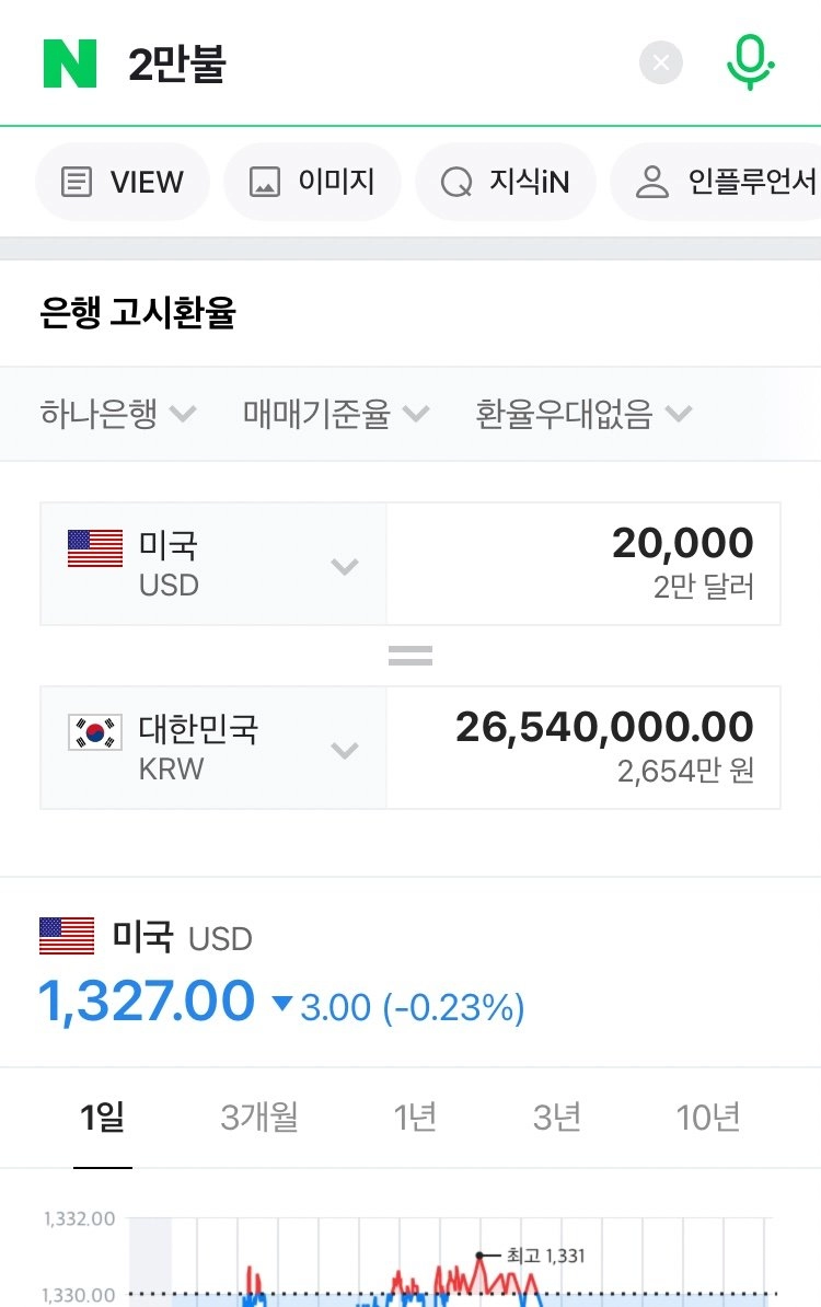 하와이에 2만 달러 기부한 정찬성 ㅎㄷㄷ