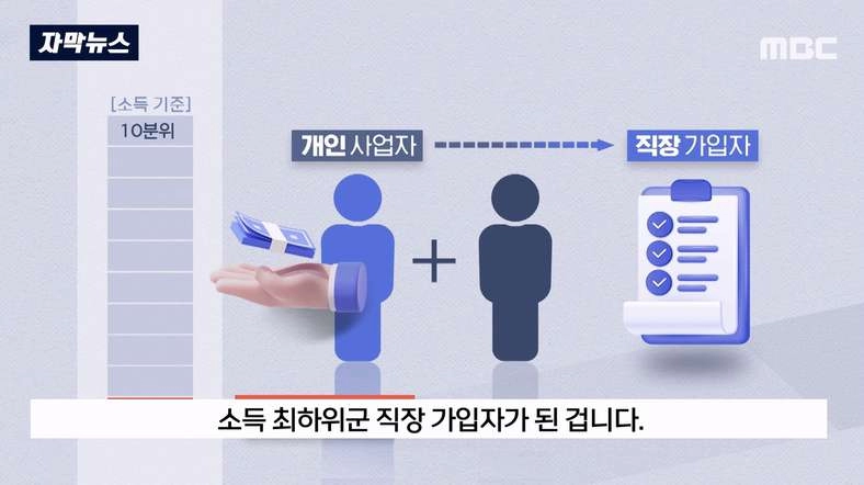 자산 100억대 부자가 내는 기적의 5만원 건보료