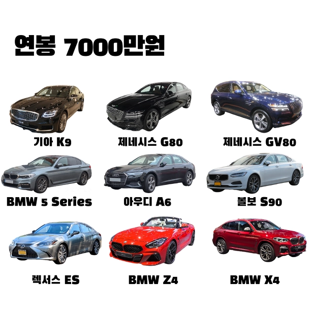 연봉별 적당한 자동차 추천