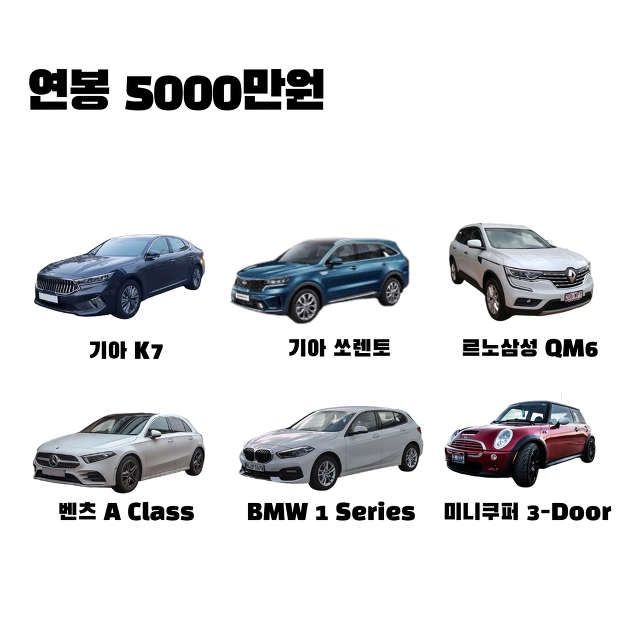 연봉별 적당한 자동차 추천