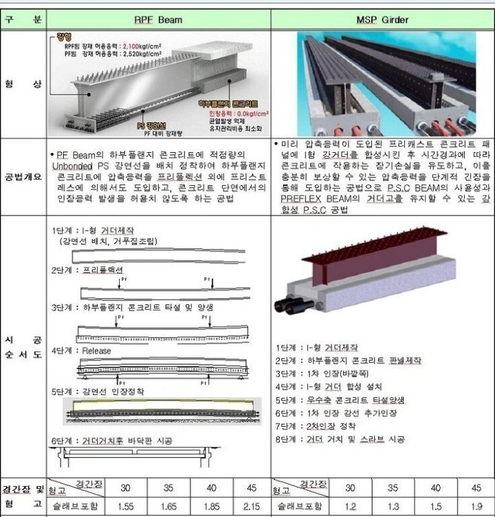 구성강교 과정