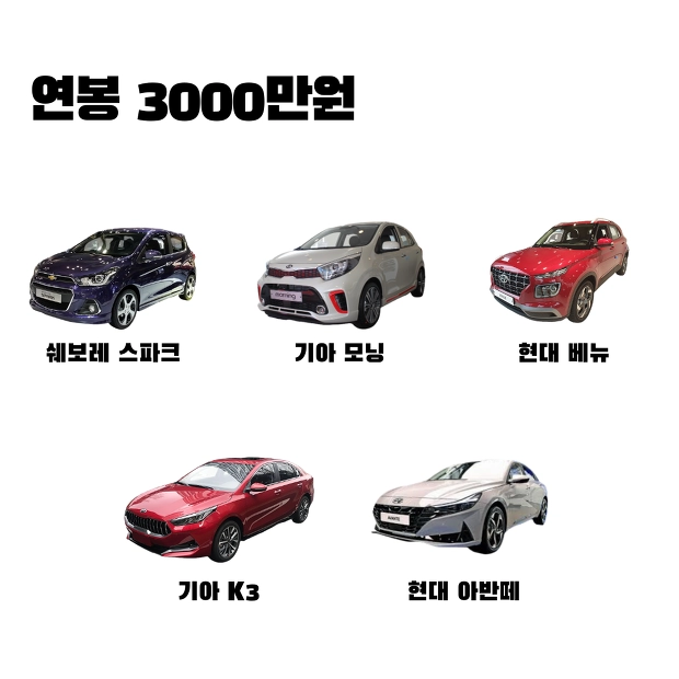 연봉별 적당한 자동차 추천