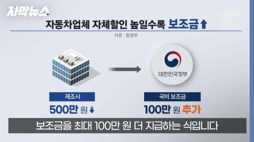 인기가 시들해진 전기차