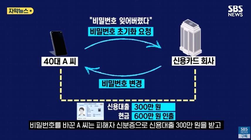 목욕하고 나왔다가 빚쟁이 된 남자