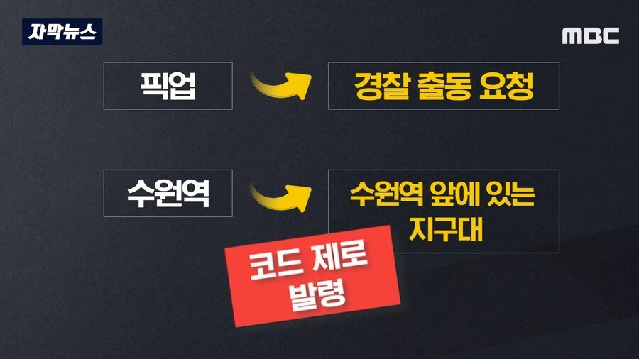 경찰에 전화해서 '형, 나야~ 픽업하러 올꺼지~?'