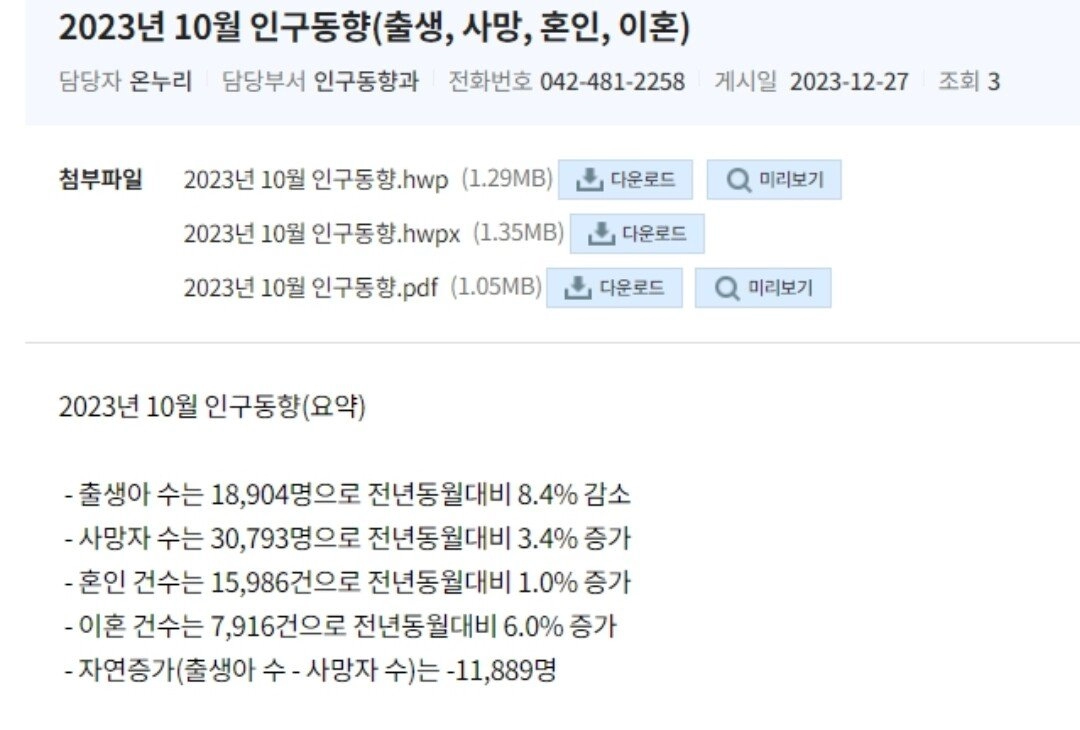 2023년 10월 인구동향떴다