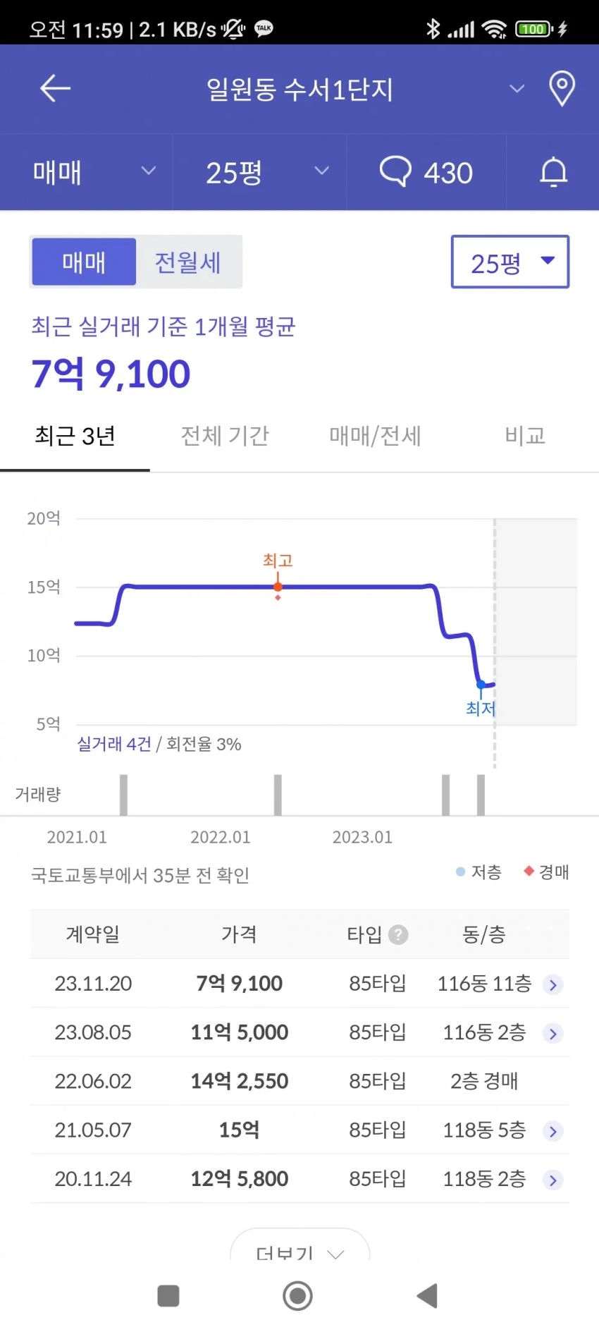 강남아파트 근황 ㄷㄷㄷㄷㄷ