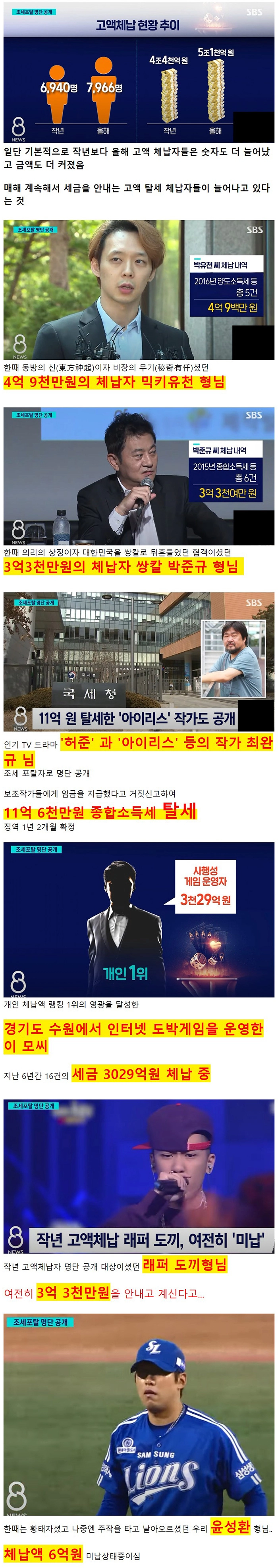 늘어나는 대한민국 고액 체납&탈세자들