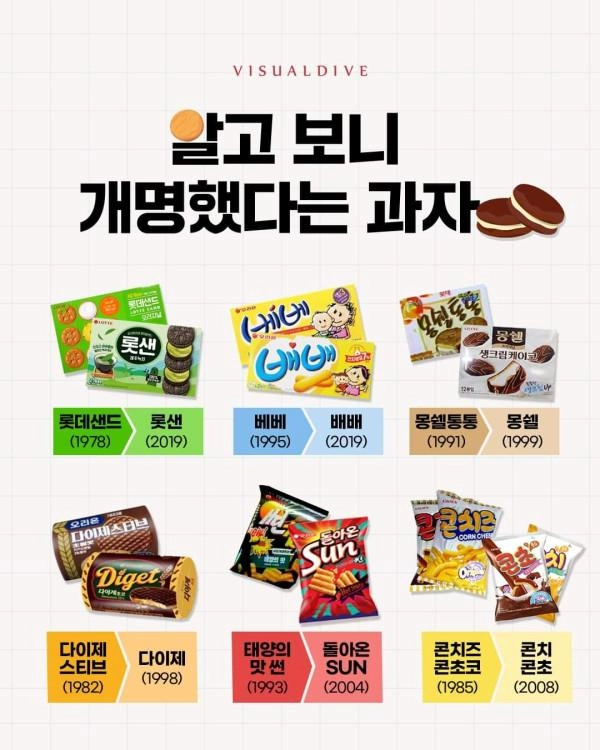 알고보니 개명했다는 과자들