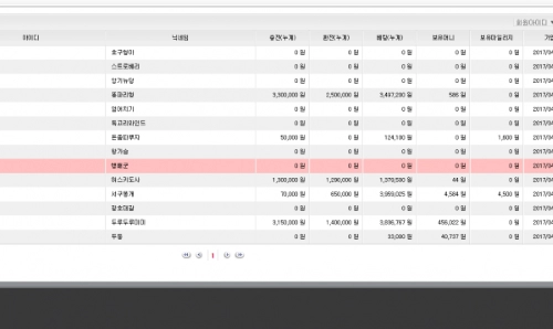 '주리'의 도박일기 - 그래도 여자라서 가능했던 일! (3화)