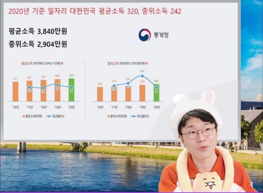 평균소득, 중위소득 vs 커뮤니티 소득