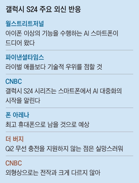 외신들이 평가한 갤S24