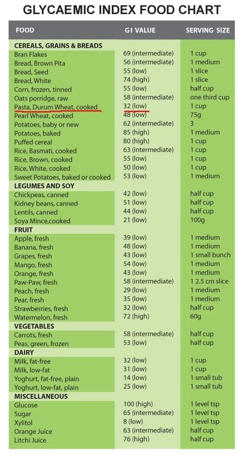 라면 보다 저렴하고 간단하게 먹을 수 있는데 건강한 음식