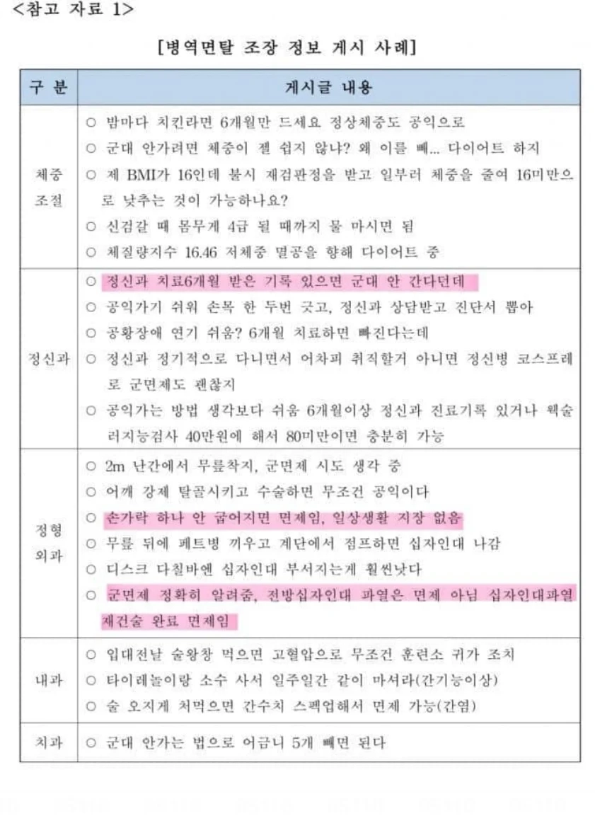 징역 2년이하 혹은 2000만원이하의 벌금에 해당하는 범죄