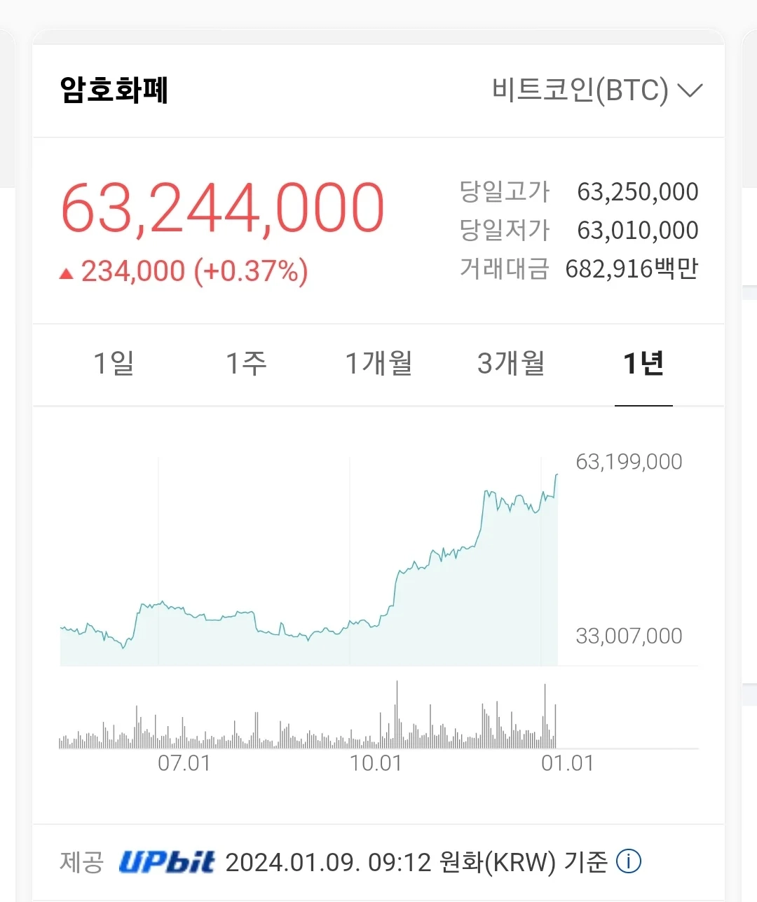 비트코인근황 ㄷㄷ