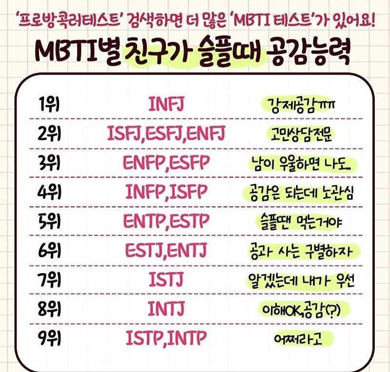 MBTI별 친구가 슬플 때 공감능력