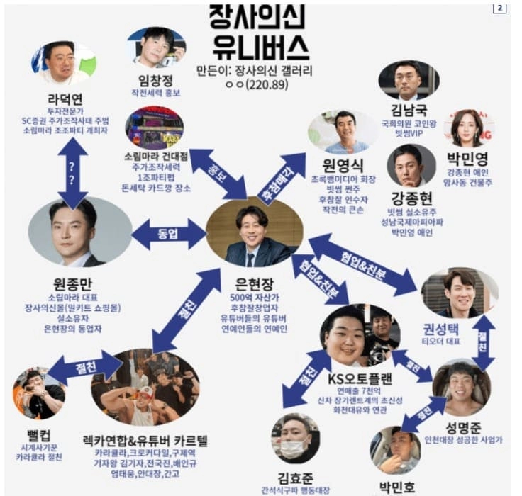 유튜브 장사의 신 보시나여??