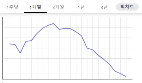 엘리트의 삶에서 카지노를 알게되면 생기는일! (3화)