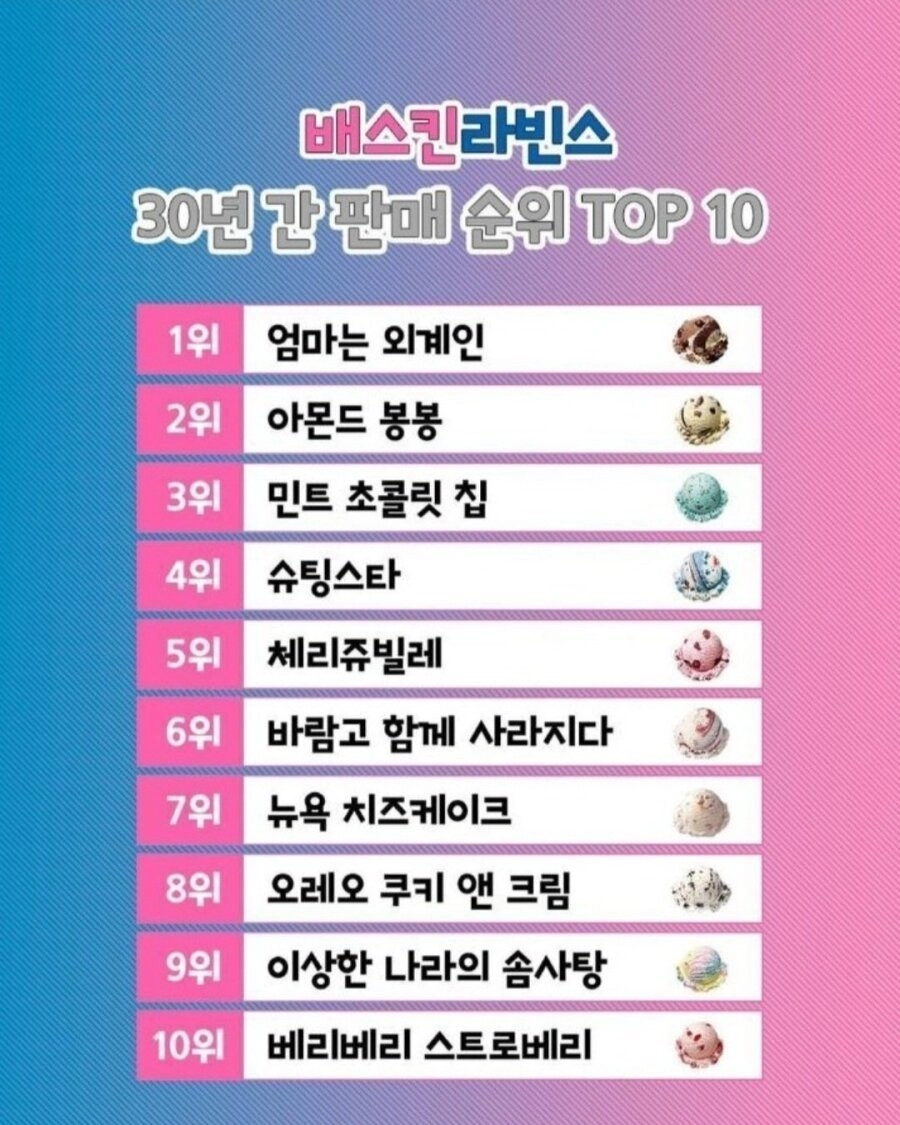 베스킨라빈스 30년간 판매순위