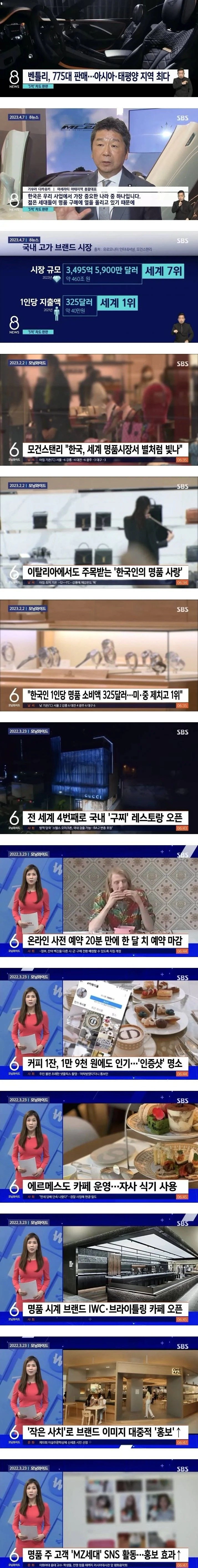 요즘 한국 소비 트렌드 미쳐버린 근황