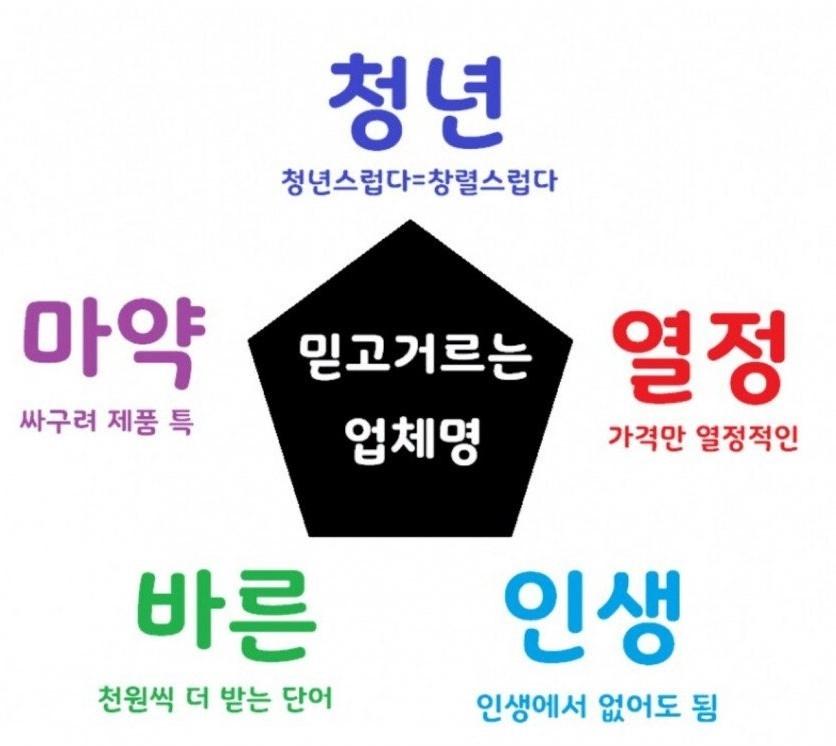 이 단어 들어가는 업체는 거르면 됨 ㅇㅇ