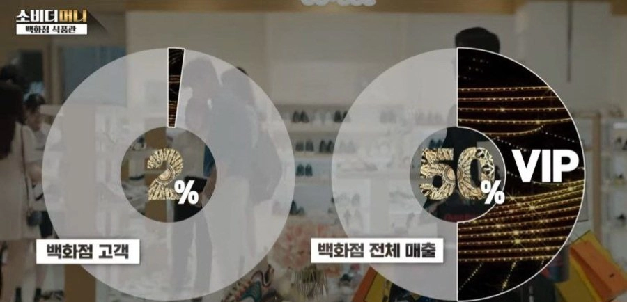 백화점에서 부자들한테 극진한 이유