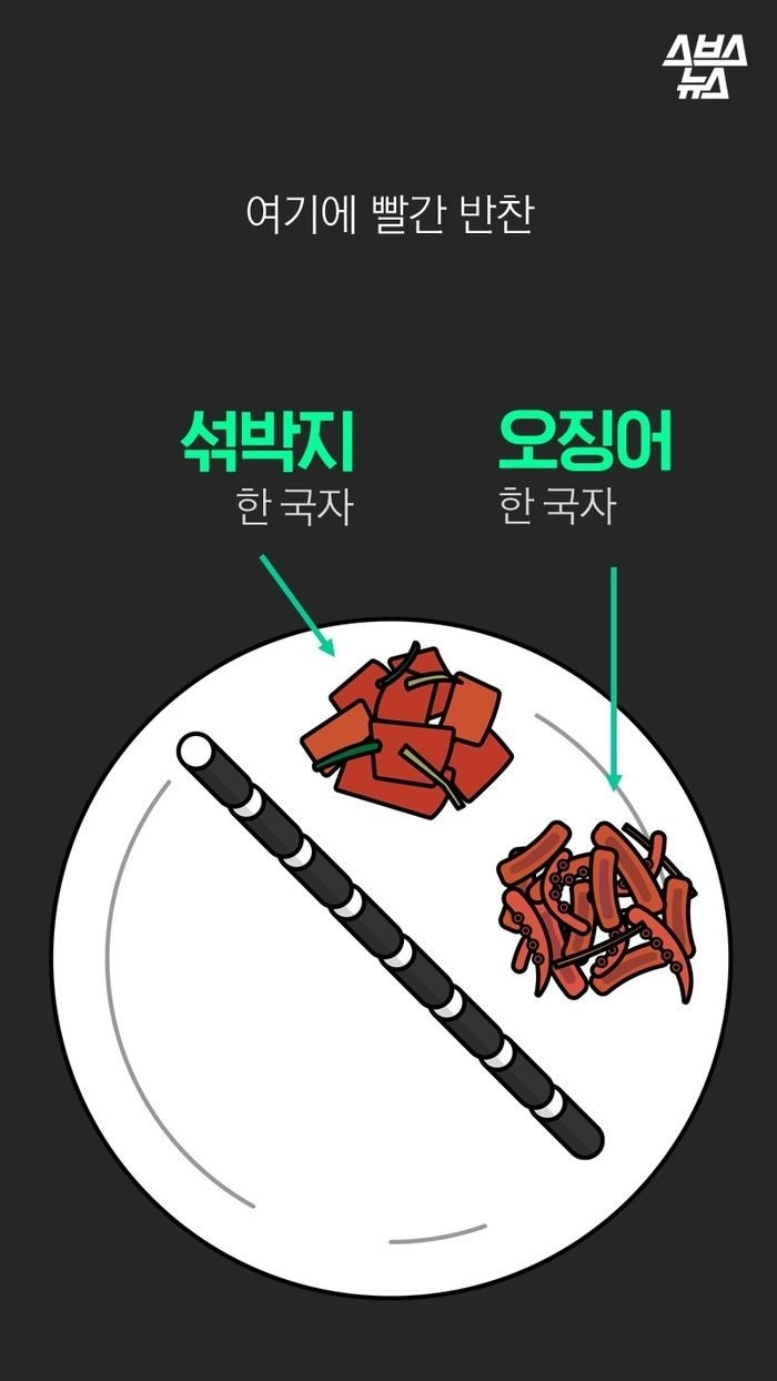 충무김밥이 비싼 이유