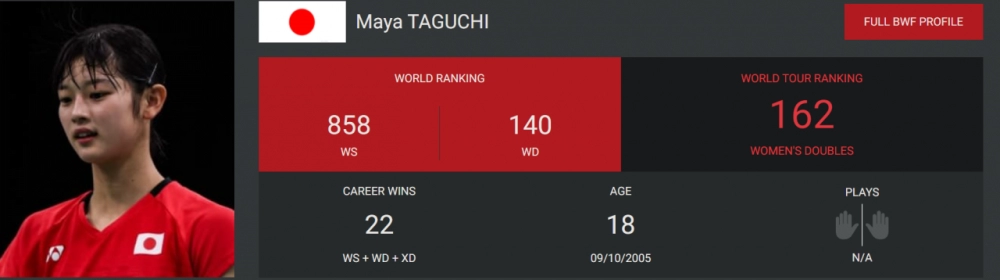 일본 19살 배드민턴 선수 미모 보소