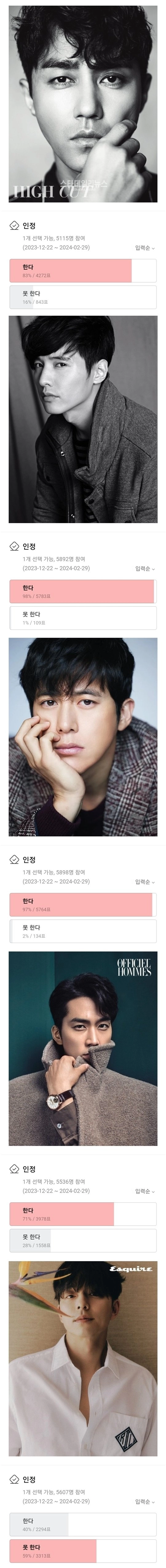 여자 5500명이 투표한 남자 호불호 외모