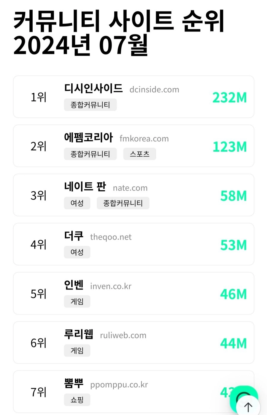 최신자 대한민국 커뮤니티 순위