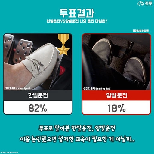 의외의외 양발운전 비율
