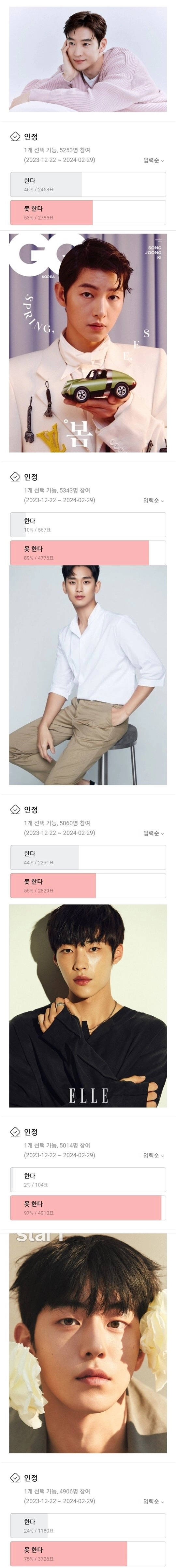 여자 5500명이 투표한 남자 호불호 외모