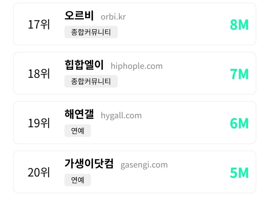 최신자 대한민국 커뮤니티 순위